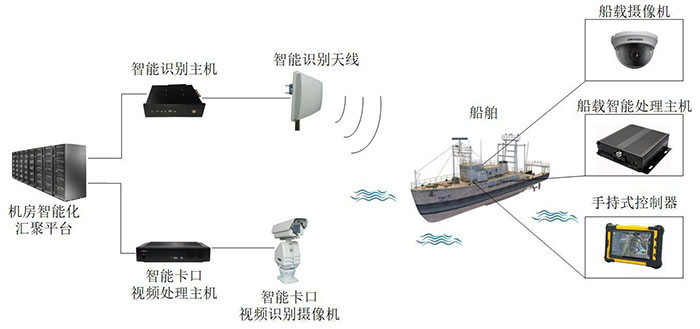 55世纪官网登录·(中国)官方入口